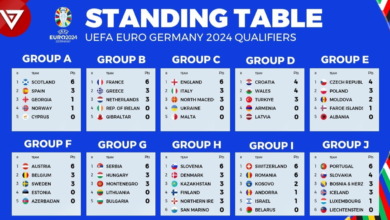 euro 2024 groups table