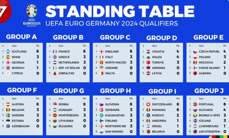 euro 2024 groups table