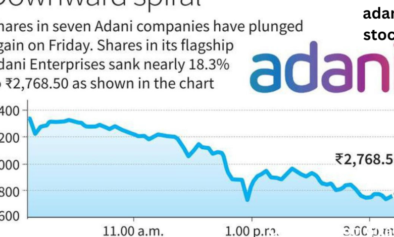 adani stock